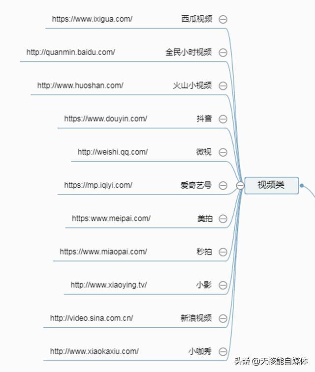 網絡推廣