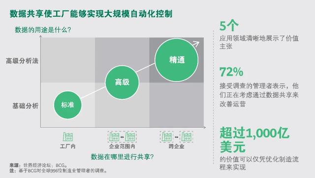 數據共享