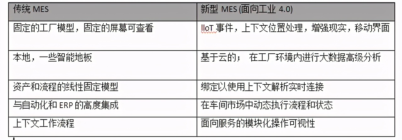 數字轉型